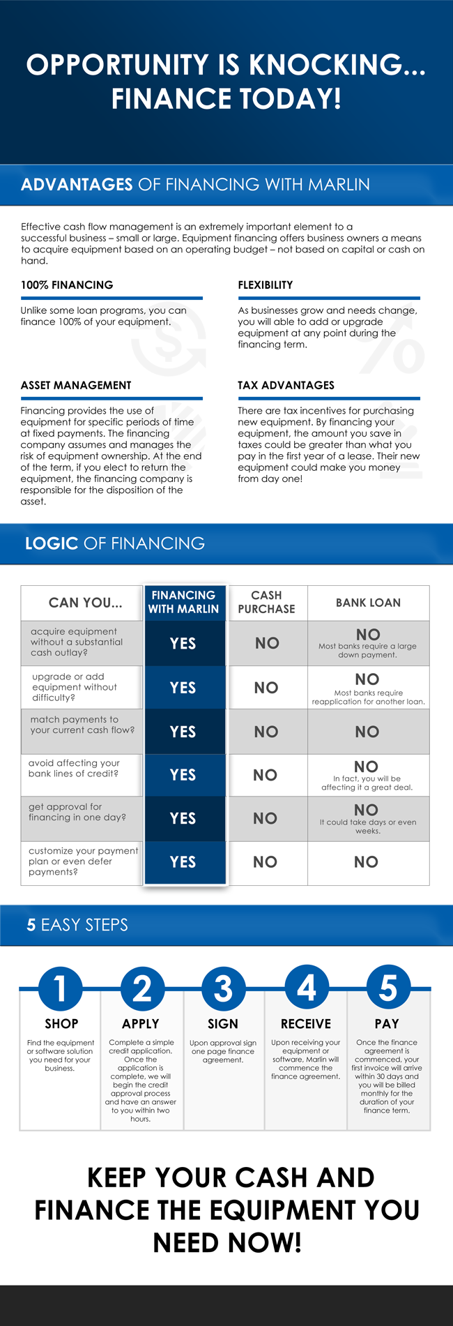 Financing Info